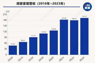 敢打敢拼！内史密斯半场替补出战16分钟次节6中5得到13分